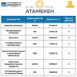 Results of the Atameken-2022 rating:  KarU Kazpotrebsoyuz programs are among the best!